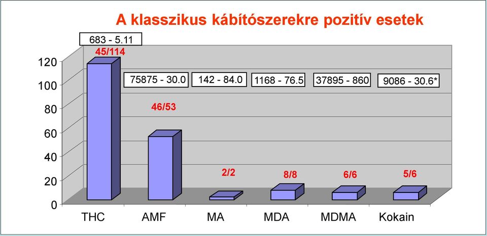 0 142-84.0 1168-76.5 37895-860 9086-30.