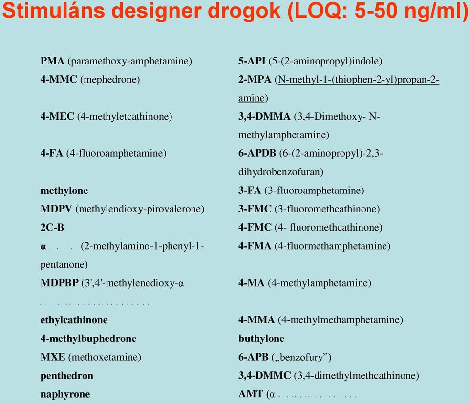 methylamphetamine) 4-FA (4-fluoroamphetamine) 6-APDB (6-(2-aminopropyl)-2,3- dihydrobenzofuran) methylone 3-FA (3-fluoroamphetamine) MDPV (methylendioxy-pirovalerone) 3-FMC (3-fluoromethcathinone)