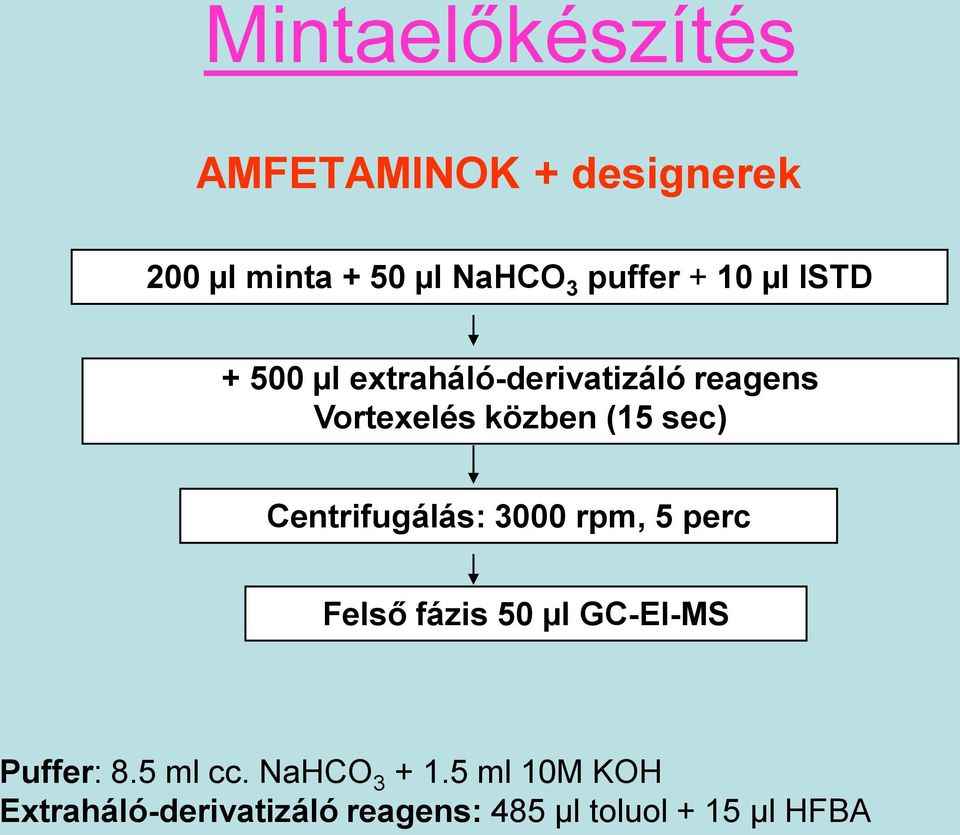 Centrifugálás: 3000 rpm, 5 perc Felső fázis 50 µl GC-EI-MS Puffer: 8.5 ml cc.