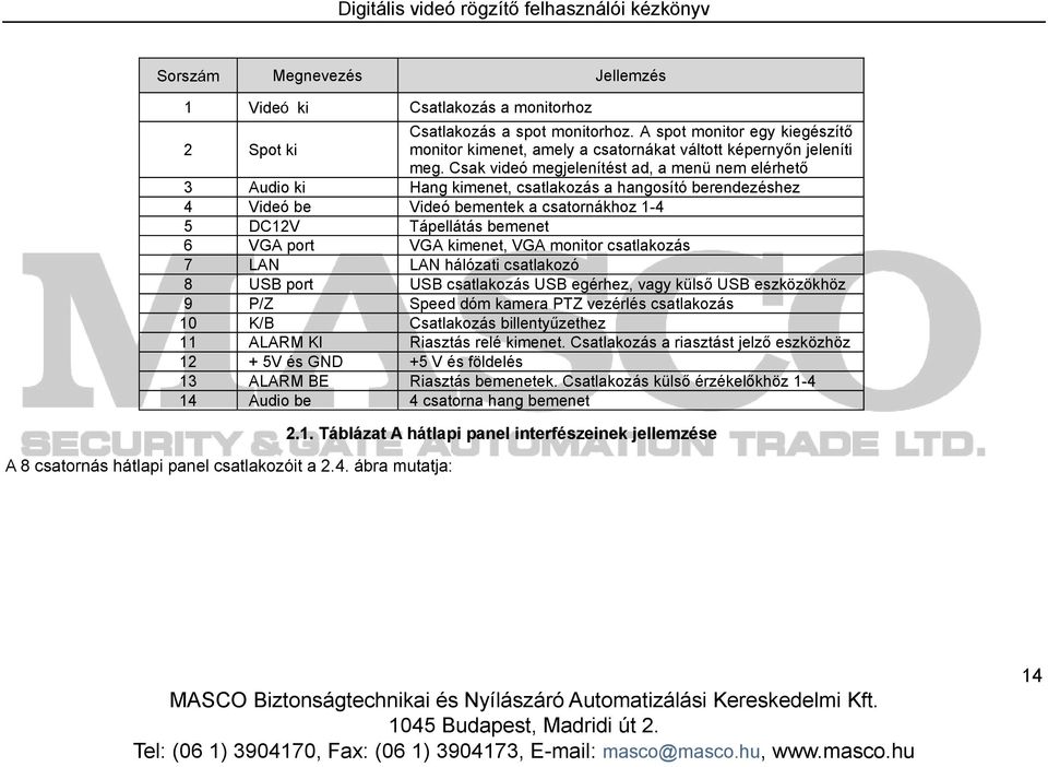 Csak videó megjelenítést ad, a menü nem elérhető 3 Audio ki Hang kimenet, csatlakozás a hangosító berendezéshez 4 Videó be Videó bementek a csatornákhoz 1-4 5 DC12V Tápellátás bemenet 6 VGA port VGA