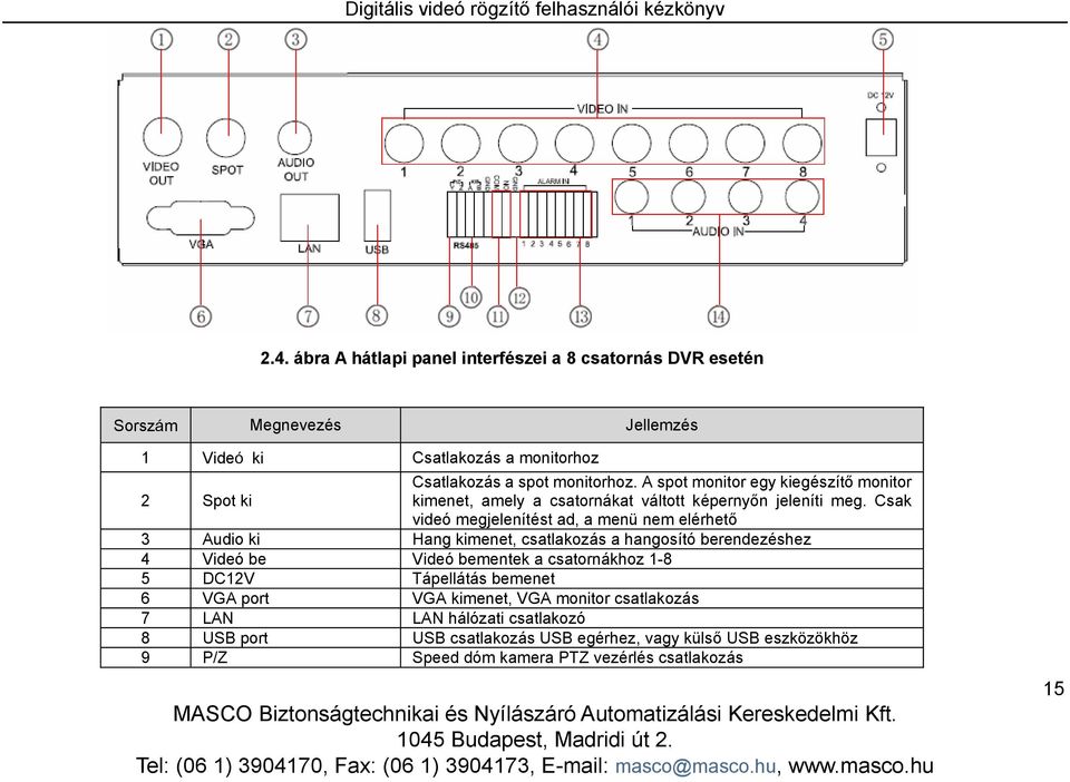 Csak videó megjelenítést ad, a menü nem elérhető 3 Audio ki Hang kimenet, csatlakozás a hangosító berendezéshez 4 Videó be Videó bementek a csatornákhoz 1-8 5