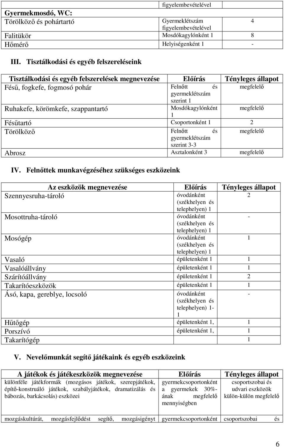 körömkefe, szappantartó Mosdókagylónként 1 Fésűtartó Csoportonként 1 2 4 megfelelő Törölköző Felnőtt és megfelelő gyermeklétszám szerint 3-3 Abrosz Asztalonként 3 megfelelő IV.