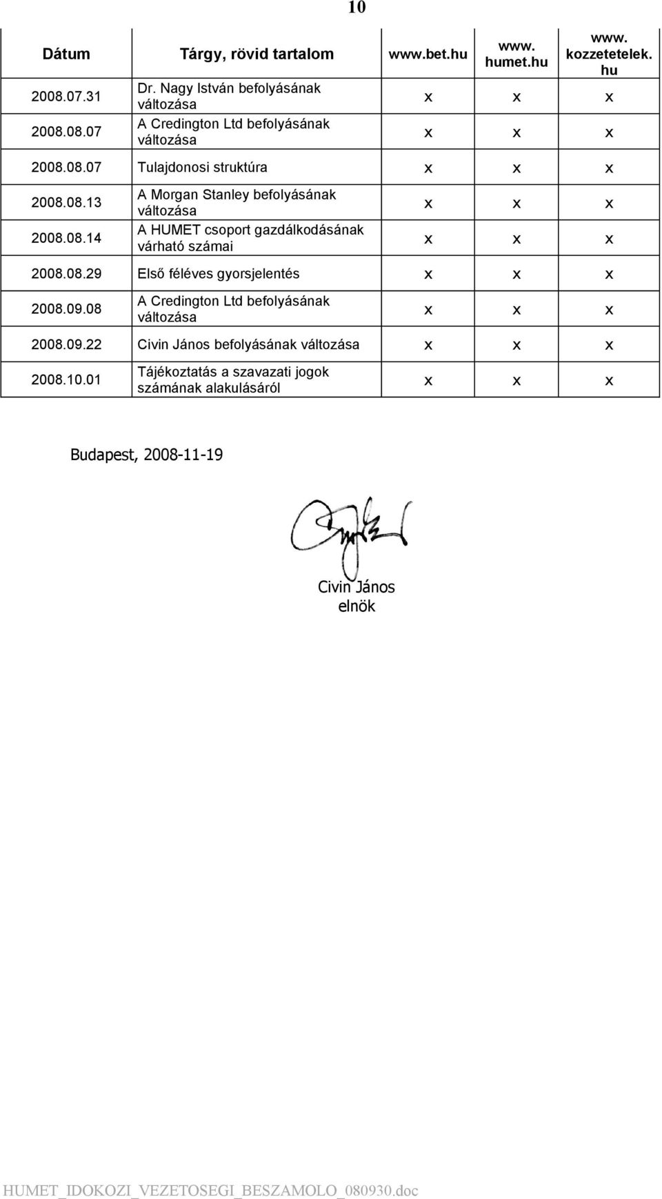 08.07 Tulajdonosi struktúra 2008.08.13 2008.08.14 A Morgan Stanley befolyásának A HUMET csoport gazdálkodásának várható számai 2008.