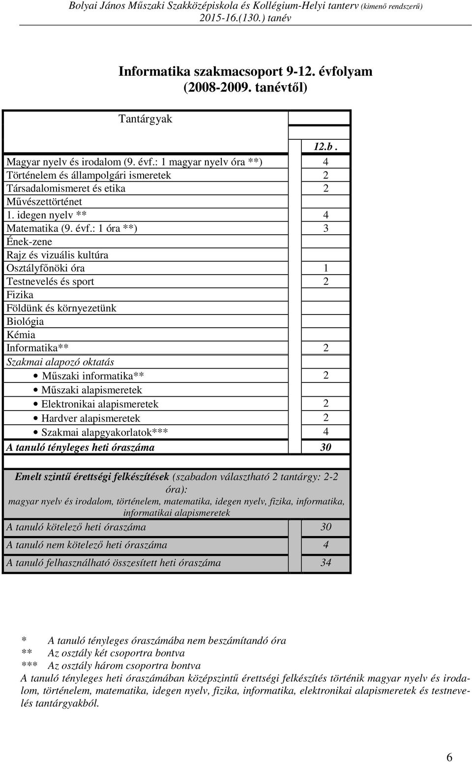 : 1 óra **) 3 Ének-zene Rajz és vizuális kultúra Osztályfőnöki óra 1 Testnevelés és sport 2 Fizika Földünk és környezetünk Biológia Kémia Informatika** 2 Szakmai alapozó oktatás Műszaki informatika**