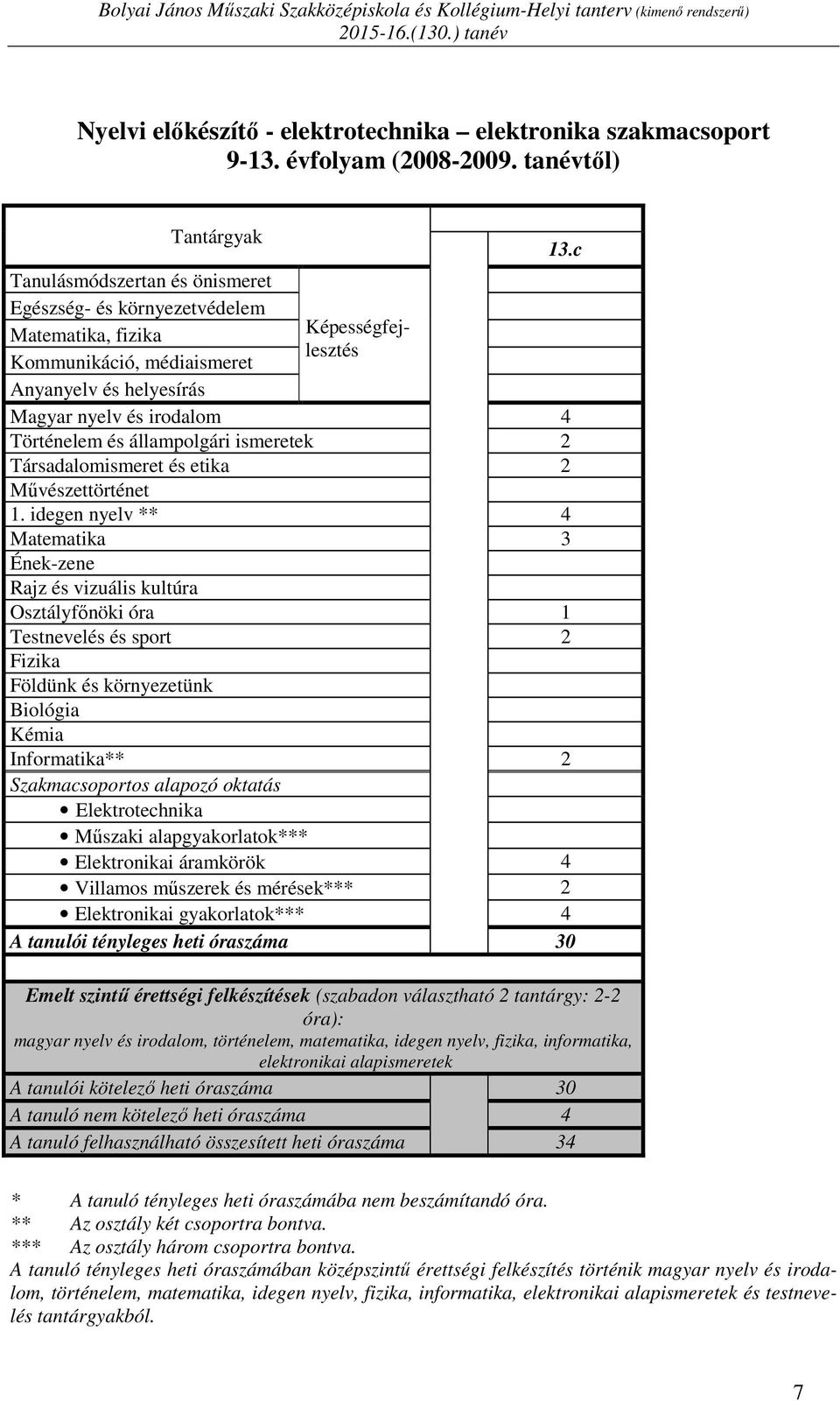 állampolgári ismeretek 2 Társadalomismeret és etika 2 Művészettörténet 1.