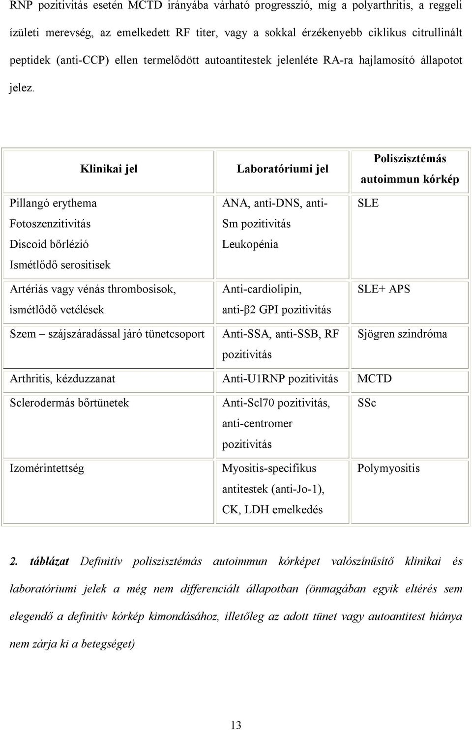 Klinikai jel Pillangó erythema Fotoszenzitivitás Discoid bőrlézió Ismétlődő serositisek Artériás vagy vénás thrombosisok, ismétlődő vetélések Szem szájszáradással járó tünetcsoport Laboratóriumi jel