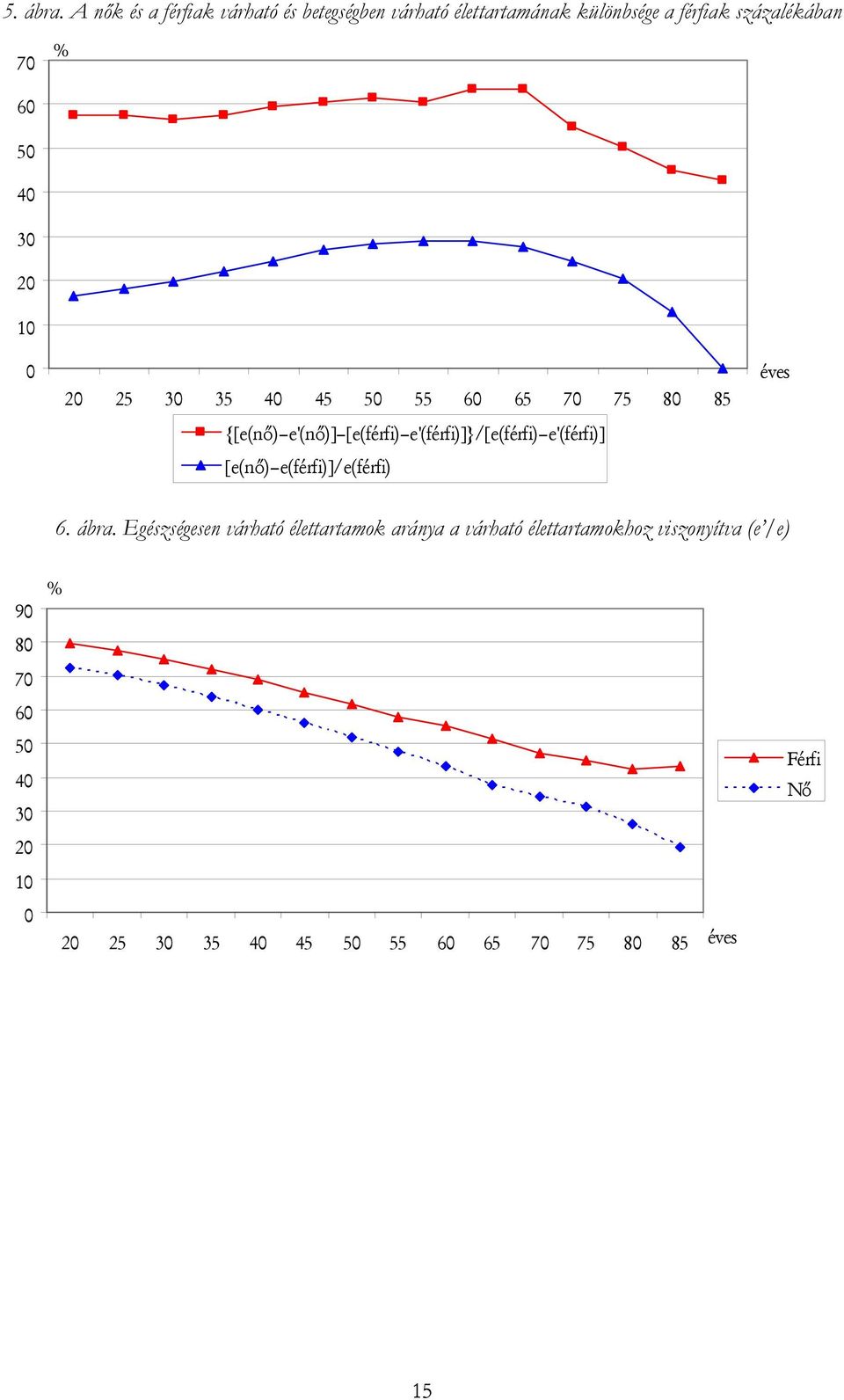 6 5 4 3 2 2 25 3 35 4 45 5 55 6 65 7 75 8 85 {[e(ő) e'(ő)] [e(férfi) e'(férfi)]}/[e(férfi)