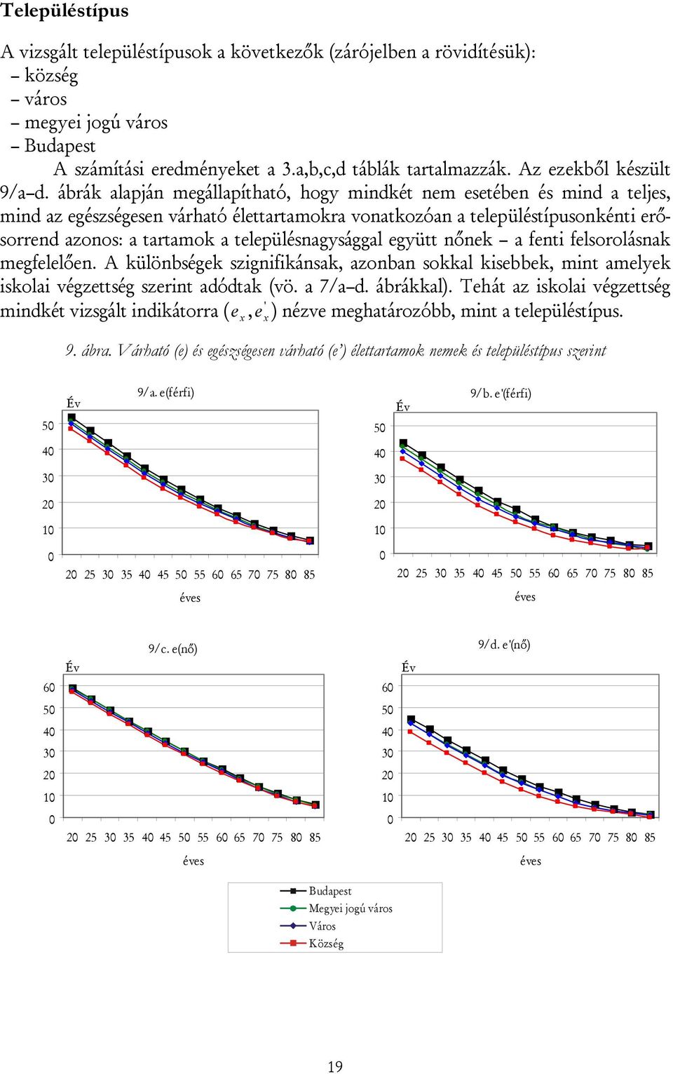 ábrák alapjá megállapítható, hogy midkét em esetébe és mid a teljes, mid az egészségese várható élettartamokra voatkozóa a településtípusokéti erősorred azoos: a tartamok a településagysággal együtt