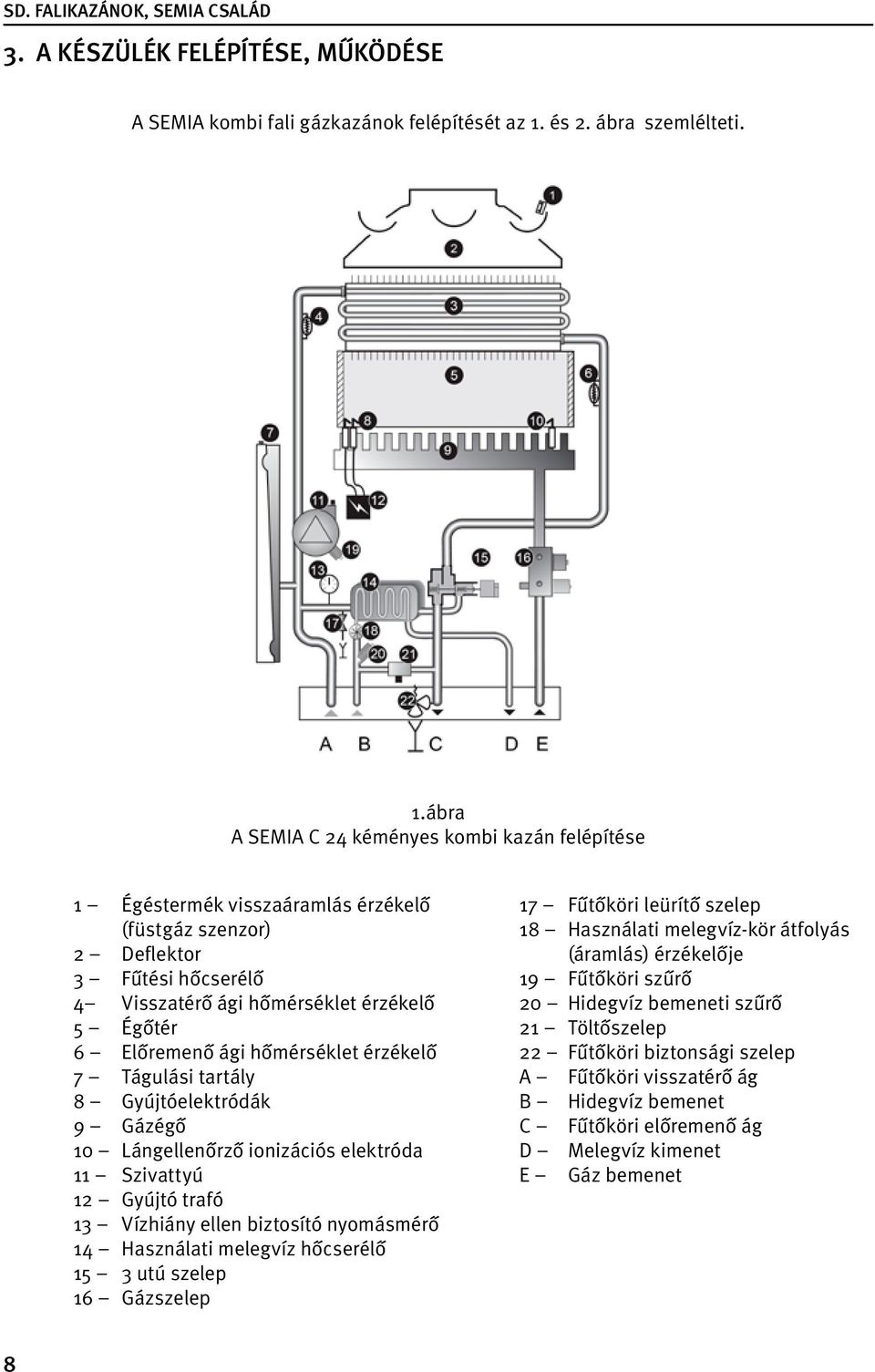ábra A SEMIA C 24 kéményes kombi kazán felépítése 1 Égéstermék visszaáramlás érzékelő (füstgáz szenzor) 2 Deflektor 3 Fűtési hőcserélő 4 Visszatérő ági hőmérséklet érzékelő 5 Égőtér 6 Előremenő ági