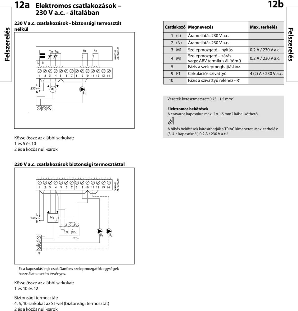 75-1.5 mm 2 Elektromos bekötések A csavaros kapcsokra max. 2 x 1,5 mm2 kábel köthető.