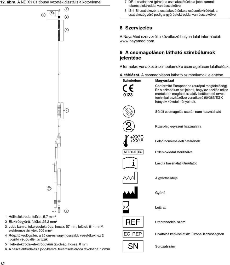 csúcselektróddal, a csatlakozógyűrű pedig a gyűrűelektróddal van összekötve 8 Szervizelés A NayaMed szervizről a következő helyen talál információt: www.nayamed.com.