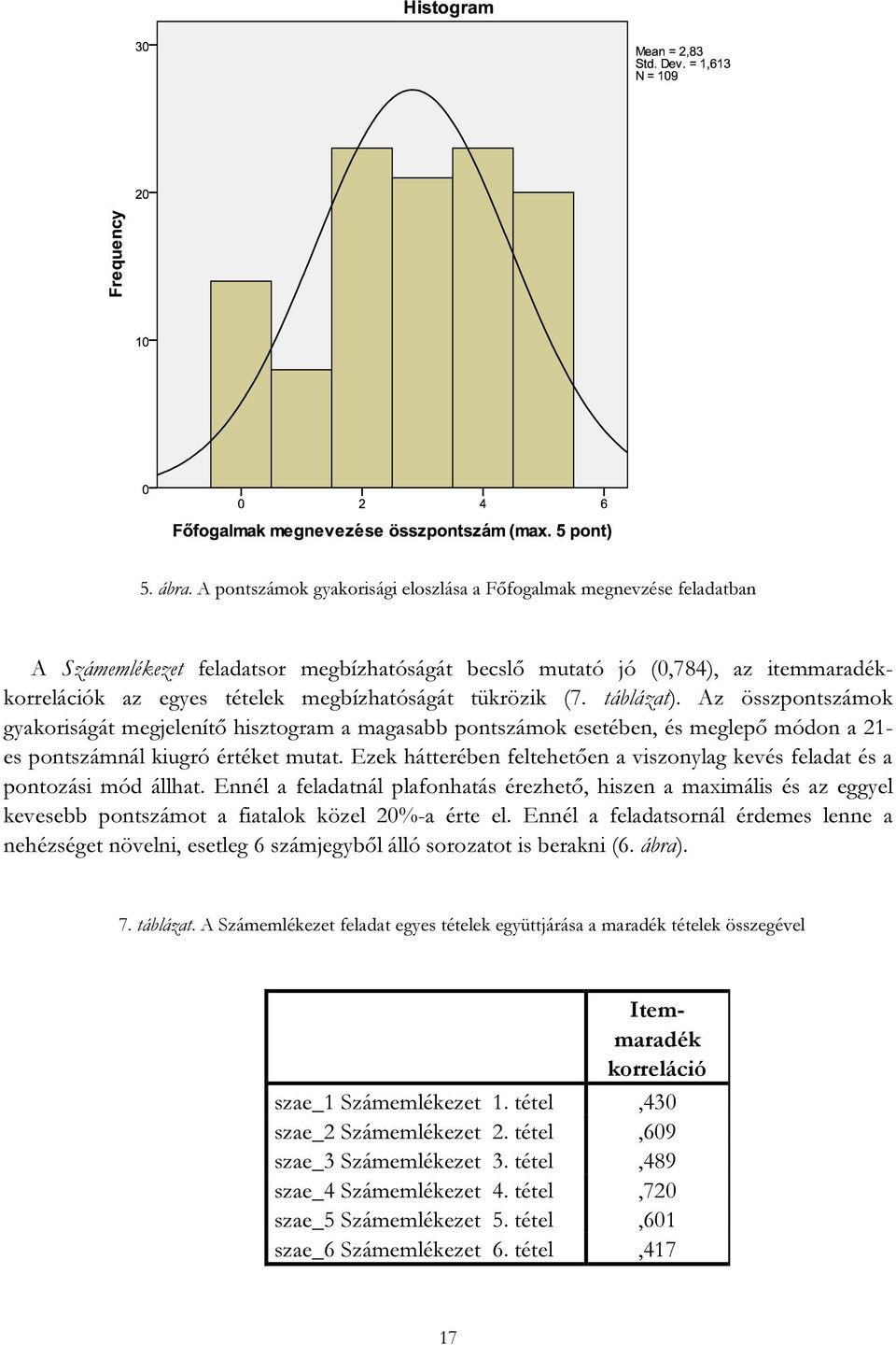 tükrözik (7. táblázat). Az összpontszámok gyakoriságát megjelenítő hisztogram a magasabb pontszámok esetében, és meglepő módon a 21- es pontszámnál kiugró értéket mutat.