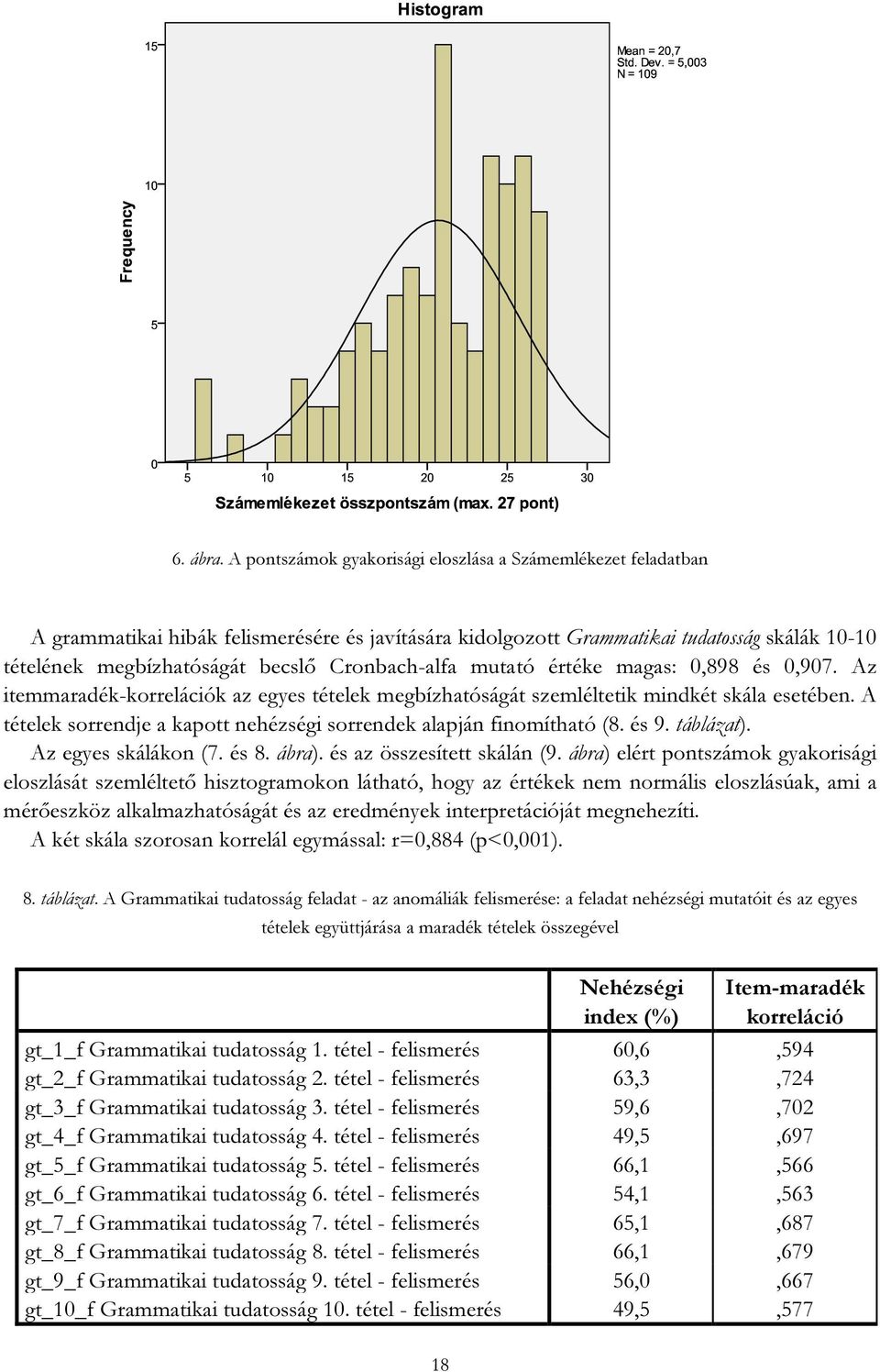 Cronbach-alfa mutató értéke magas: 0,898 és 0,907. Az itemmaradék-korrelációk az egyes tételek megbízhatóságát szemléltetik mindkét skála esetében.