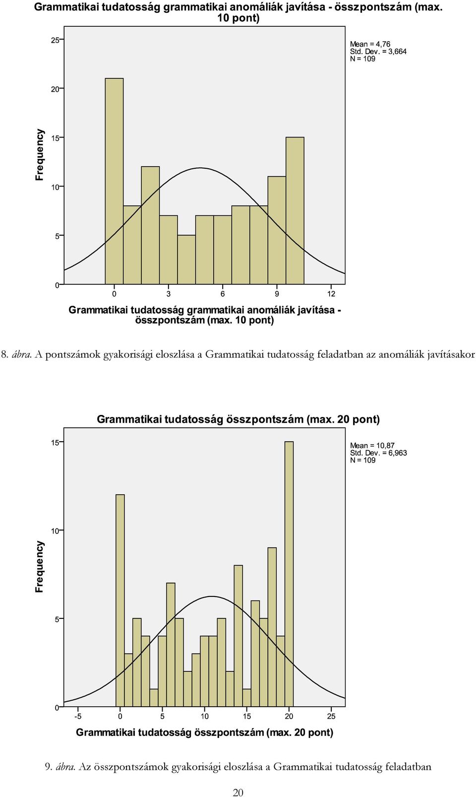 Grammatikai tudatosság feladatban az anomáliák