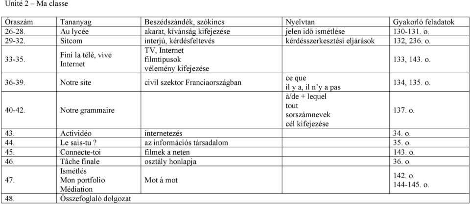 o. 36-39. Notre site civil szektor Franciaországban ce que il y a, il n y a pas à/de + lequel 40-42. Notre grammaire tout sorszámnevek 137. o. cél kifejezése 43.