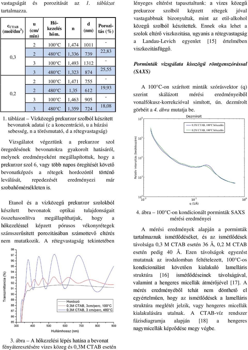 táblázat Vízközegű prekurzor szolból készített bevonatok adatai (c a koncentráció, u a húzási sebesség, n a törésmutató, d a rétegvastagság) lényeges eltérést tapasztaltunk: a vizes közegű prekurzor