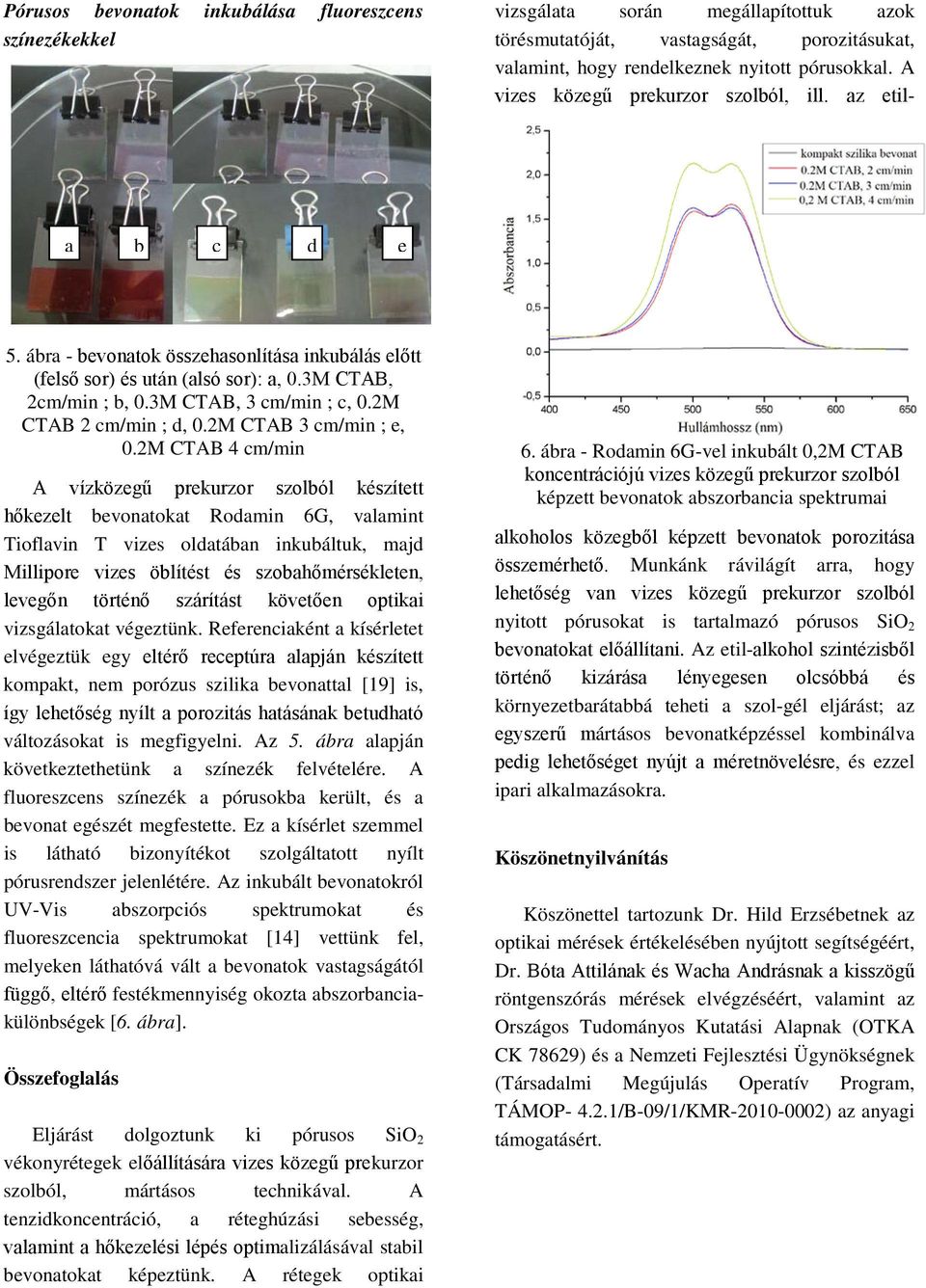 2M CTAB 4 cm/min A vízközegű prekurzor szolból készített hőkezelt bevonatokat Rodamin 6G, valamint Tioflavin T vizes oldatában inkubáltuk, majd Millipore vizes öblítést és szobahőmérsékleten, levegőn