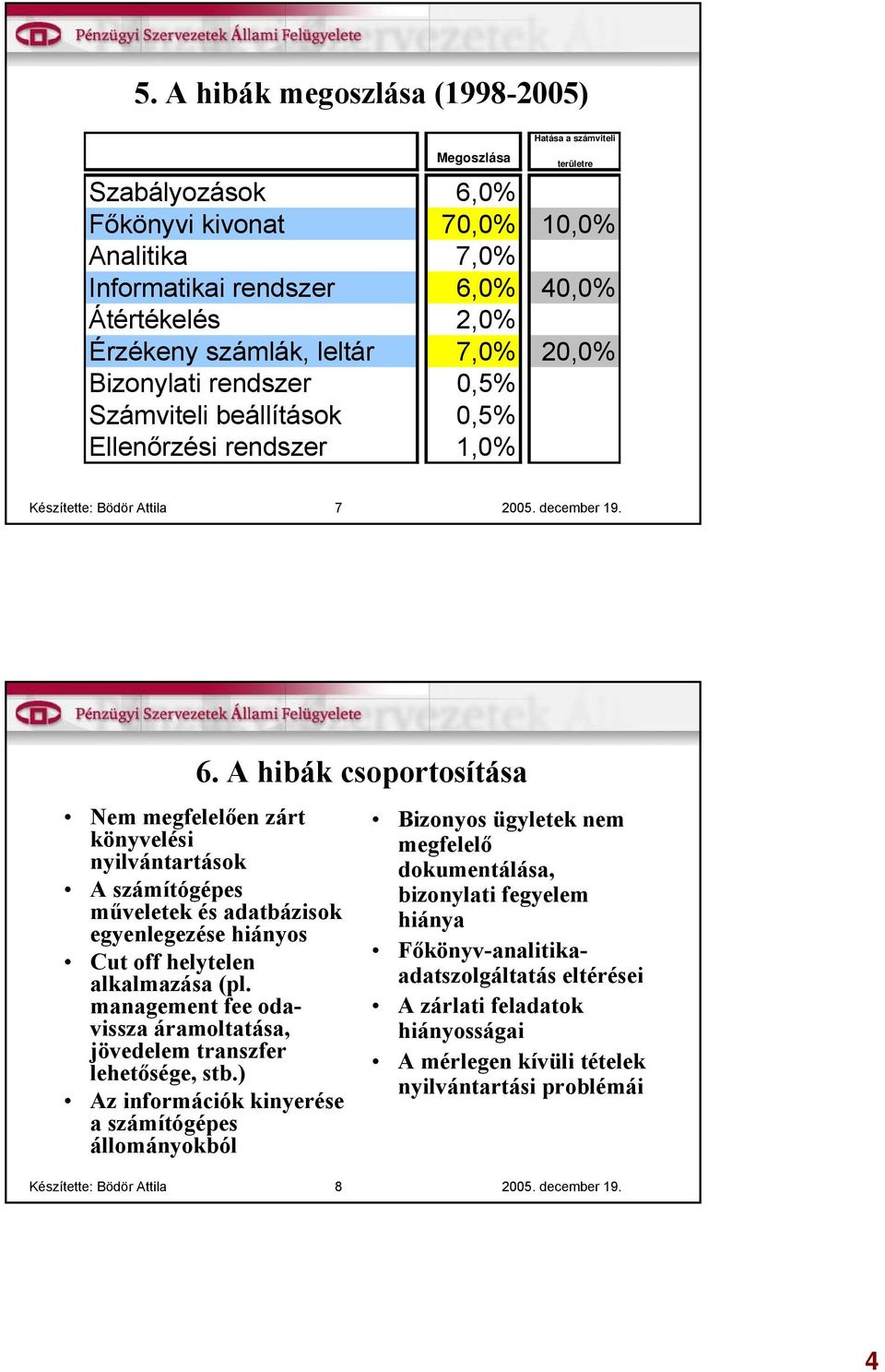 A hibák csoportosítása Nem megfelelően zárt könyvelési nyilvántartások A számítógépes műveletek és adatbázisok egyenlegezése hiányos Cut off helytelen alkalmazása (pl.