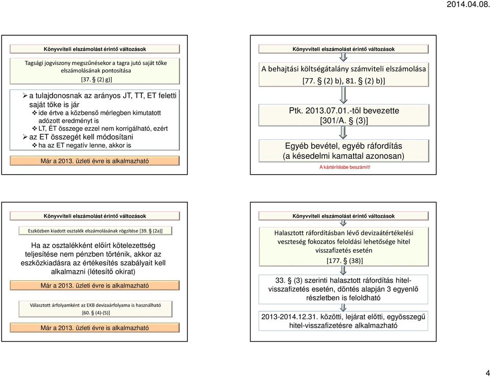 módosítani ha az ET negatív lenne, akkor is Már a 2013. üzleti évre is alkalmazható Könyvviteli elszámolást érintő változások A behajtási költségátalány számviteli elszámolása [77. (2) b), 81.