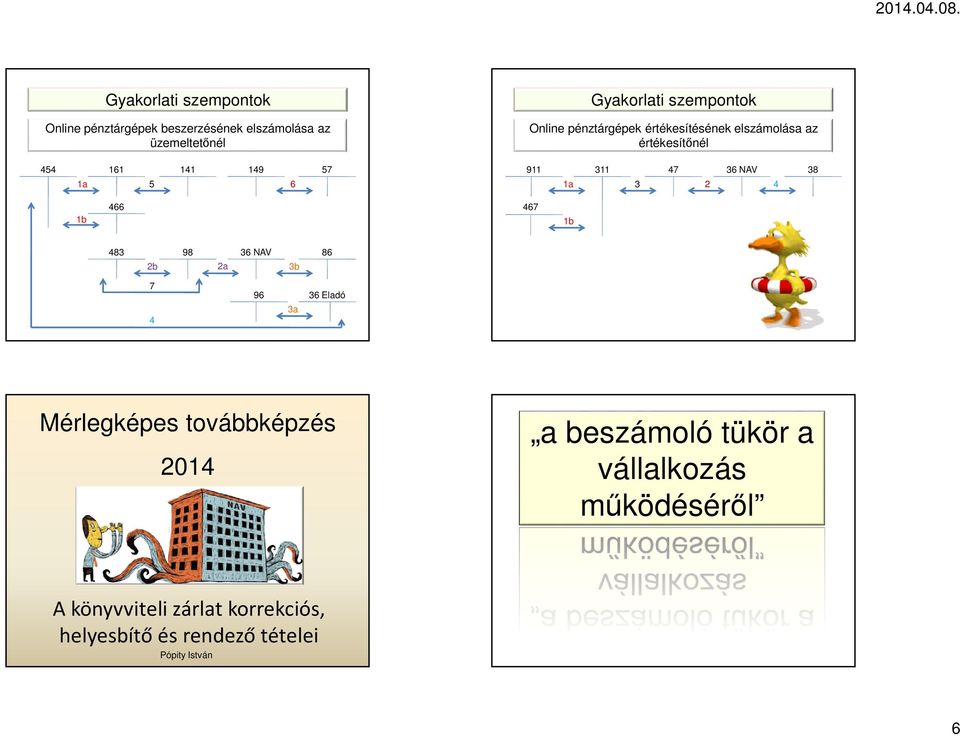 1a 3 2 4 1b 466 467 1b 483 2b 98 36 NAV 86 2a 3b 7 4 96 3a 36 Eladó Mérlegképes továbbképzés 2014 a beszámoló