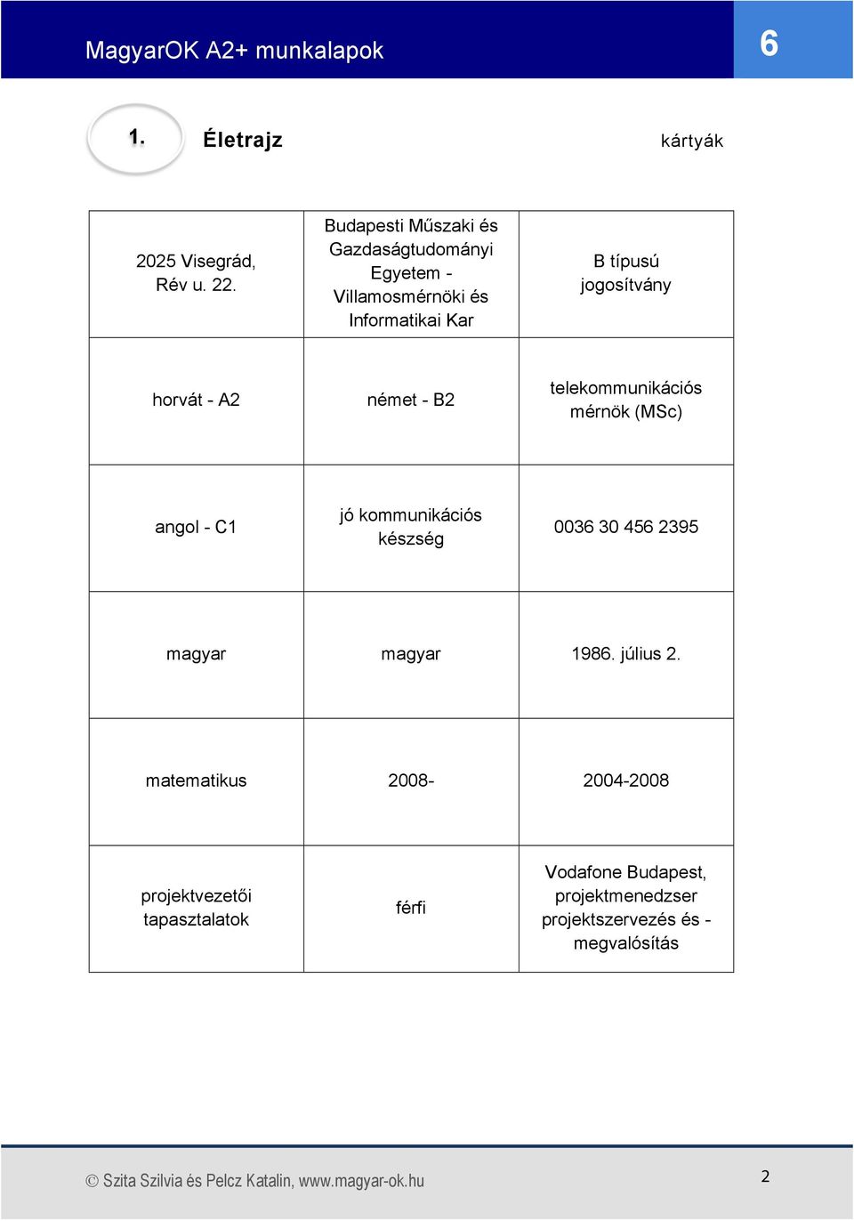 német - B2 telekommunikációs mérnök (MSc) angol - C1 jó kommunikációs készség 0036 30 456 2395 magyar magyar 1986.