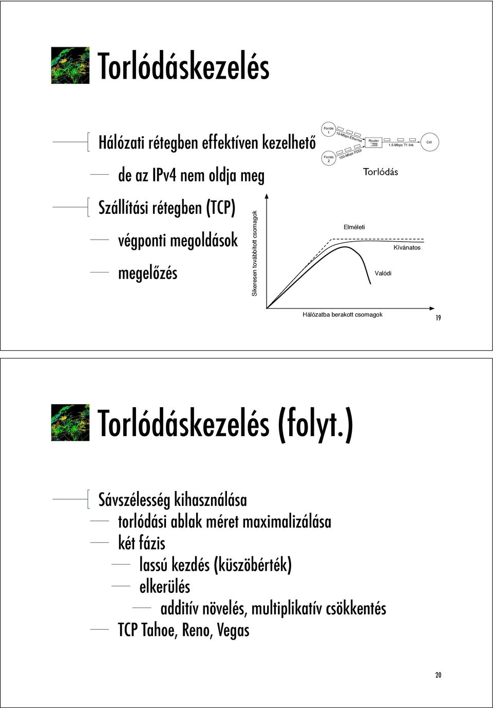 5-Mbps T1 link Torlódás Elméleti Kívánatos Valódi Cél Hálózatba berakott csomagok 19 Torlódáskezelés (folyt.