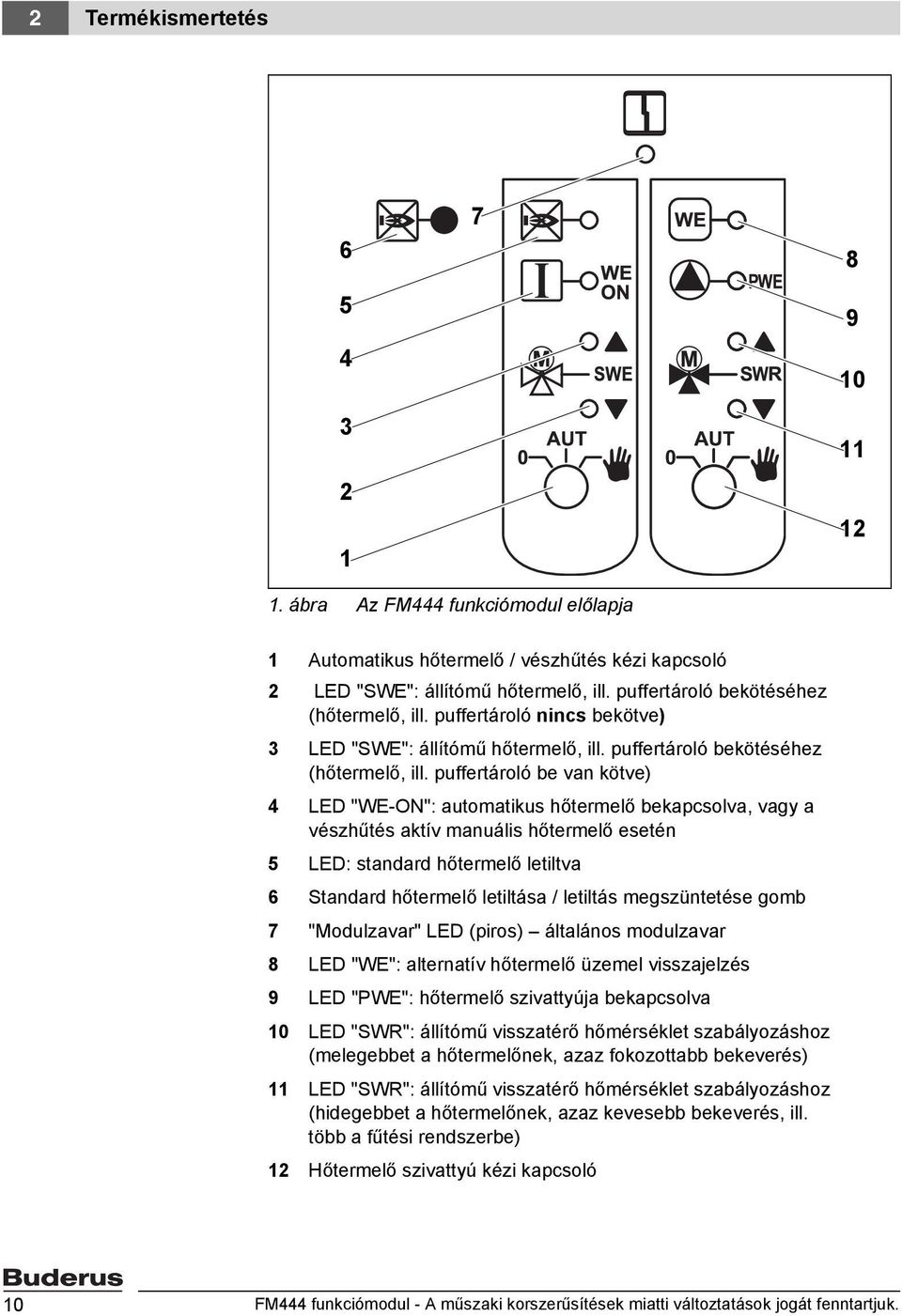 puffertároló be van kötve) 4 LED "WE-ON": automatikus hőtermelő bekapcsolva, vagy a vészhűtés aktív manuális hőtermelő esetén 5 LED: standard hőtermelő letiltva 6 Standard hőtermelő letiltása /