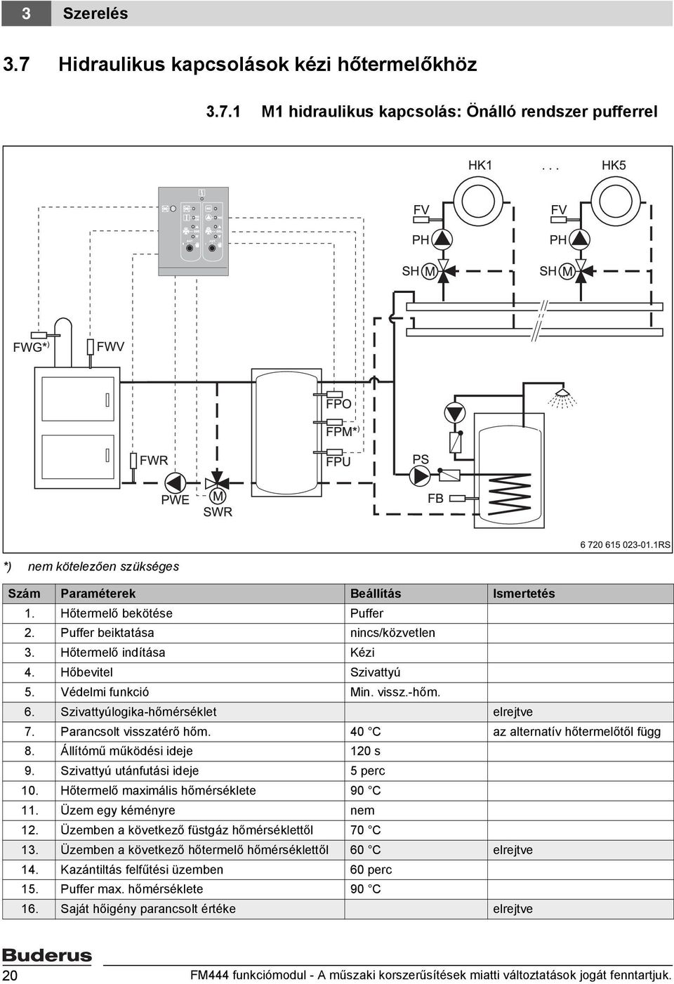 Parancsolt visszatérő hőm. 40 C az alternatív hőtermelőtől függ 8. Állítómű működési ideje 120 s 9. Szivattyú utánfutási ideje 5 perc 10. Hőtermelő maximális hőmérséklete 90 C 11.