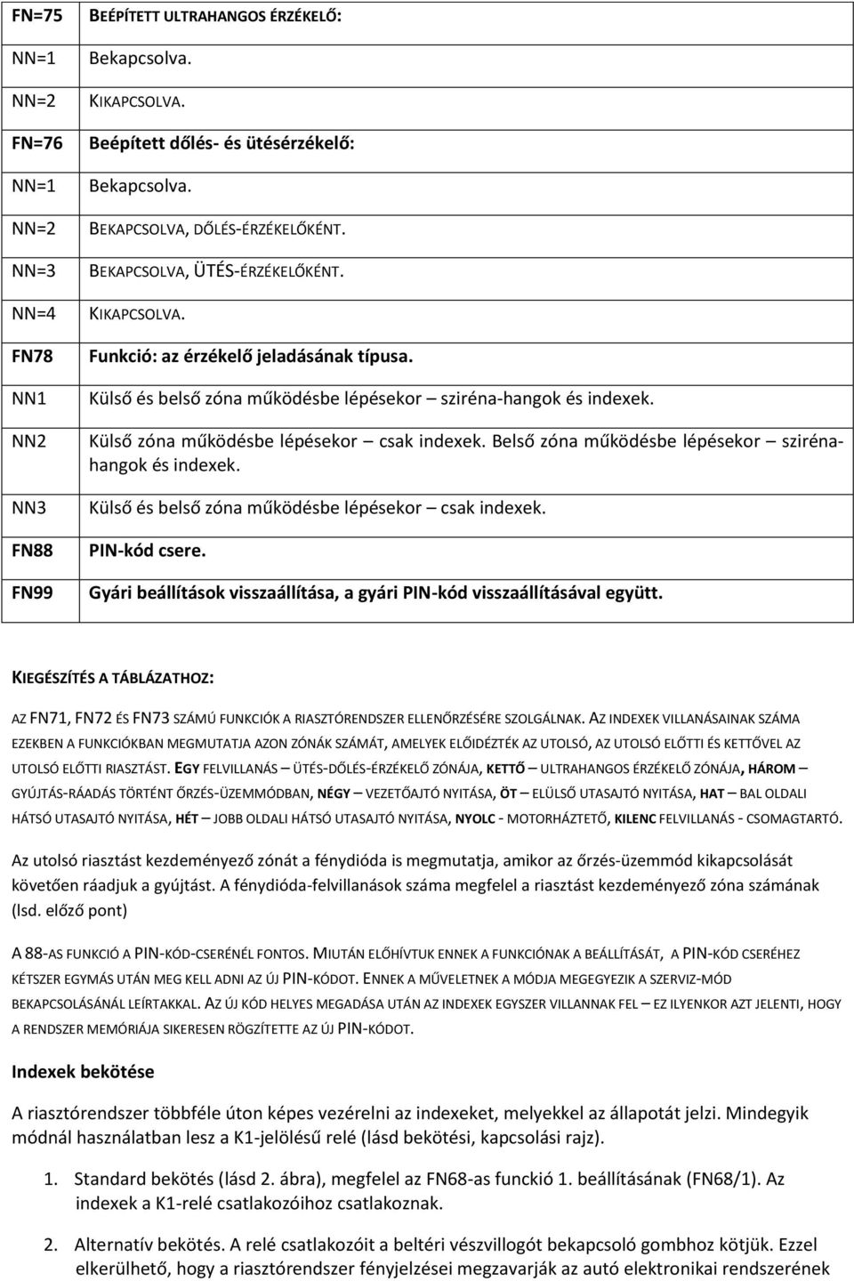 Belső zóna működésbe lépésekor szirénahangok és indexek. Külső és belső zóna működésbe lépésekor csak indexek. PIN-kód csere.