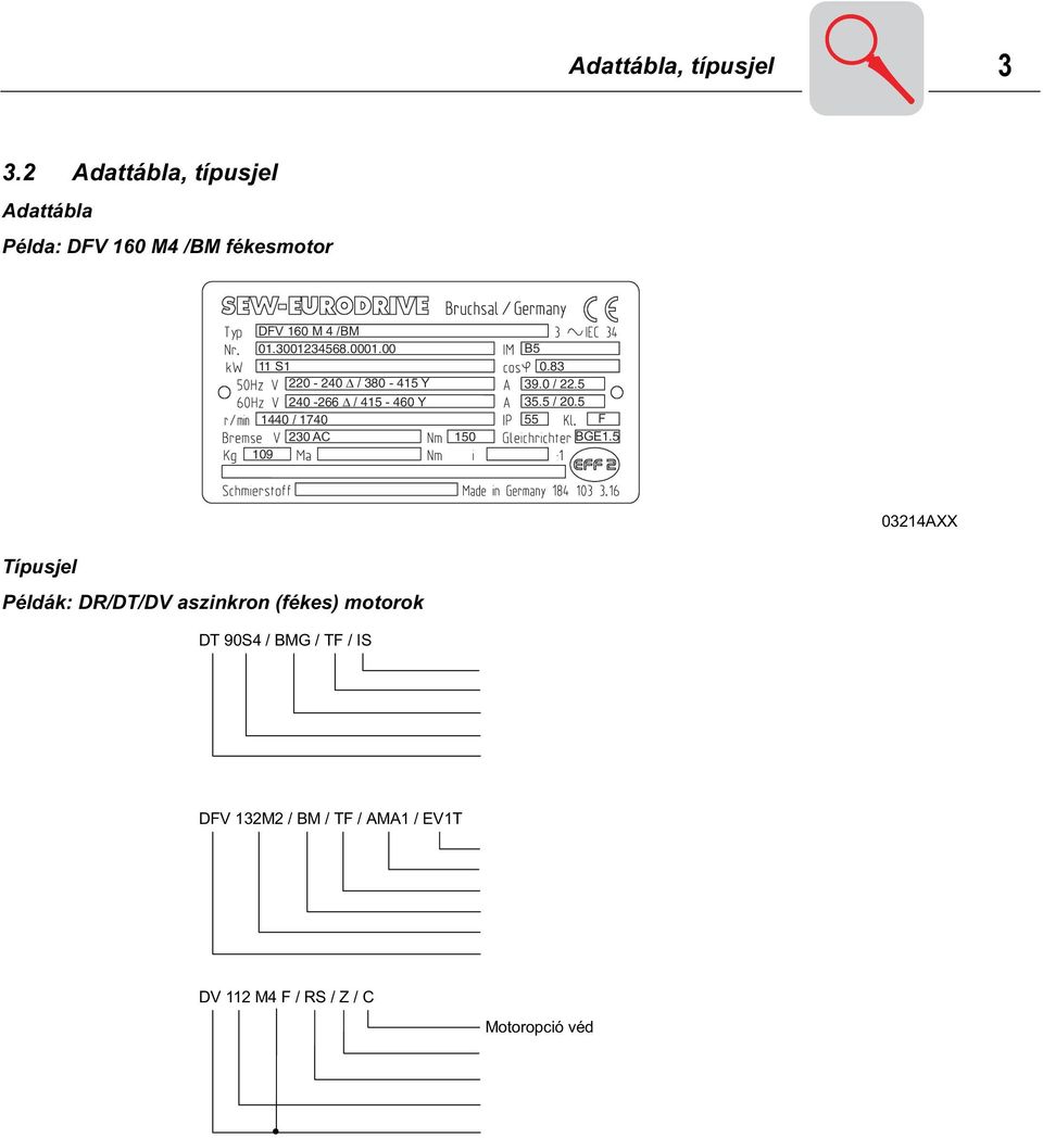 5 03214AXX Típusjel Példák: DR/DT/DV aszinkron (fékes) motorok DT 90S4 / BMG / TF / IS Motoropció beépített IS-csatlakozó Motoropció beépített TF h mérséklet-érzékel Motoropció fék Méret 90S és 4