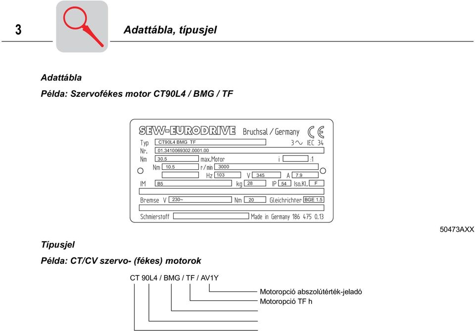 CFV 123M4 / BM / TF / EV1S Motoropció inkrementális jeladó Motoropció TF h mérséklet-érzékel Motoropció fék Méret 132M és 4 pólusú Peremes motor CV 112M4 F / C / ES2T Motoropció 5 V TTL-inkrementális