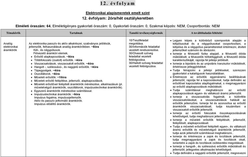 tevékenységformák A továbbhaladás feltételei Analóg elektronikai áramkörök Az elektronika passzív és aktív alkatrészei, szabványos jelölésük, jellemzőik, felhasználásuk analóg áramkörökben.