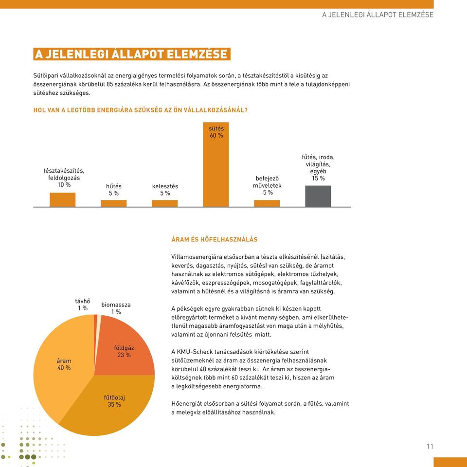 sütés 60 % tésztakészítés, feldolgozás 10 % hűtés 5 % kelesztés 5 % befejező műveletek 5 % fűtés, iroda, világítás, egyéb 15 % ÁRAM ÉS HŐFELHASZNÁLÁS távhő 1 % biomassza 1 % Villamosenergiára