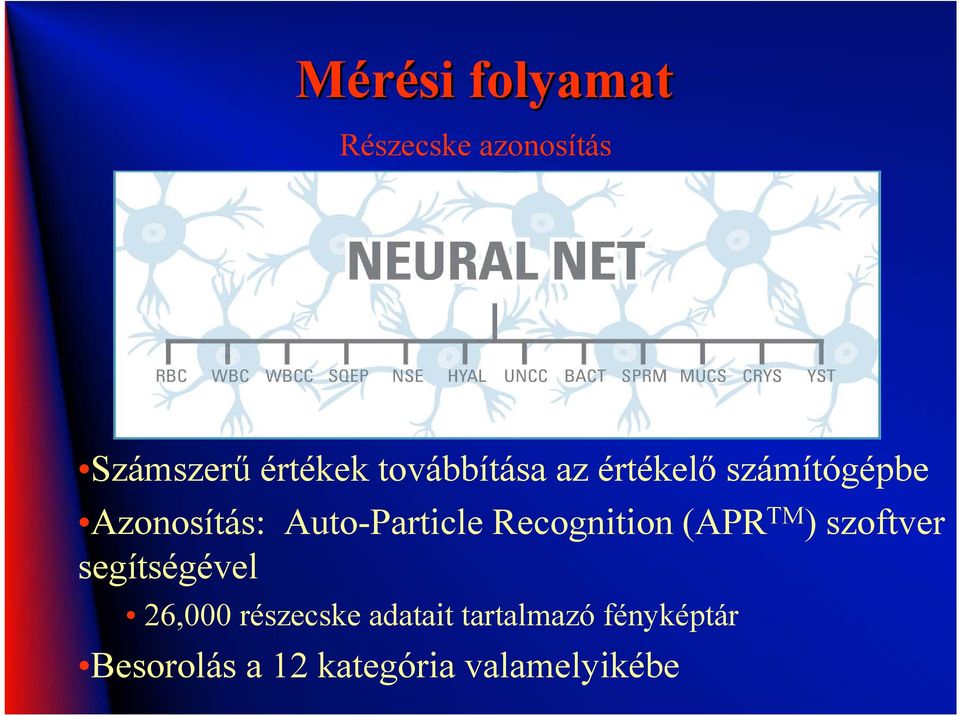 Auto-Particle Recognition (APR TM ) szoftver segítségével