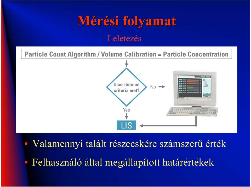 részecskére számszerű érték