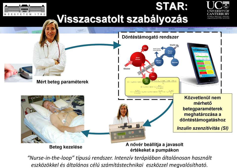 megvalósíhaó Döésámogaó redszer e L ex K L c b u x u PN CNS EP P P d S p 1 1 1, mi 1 max 2 2