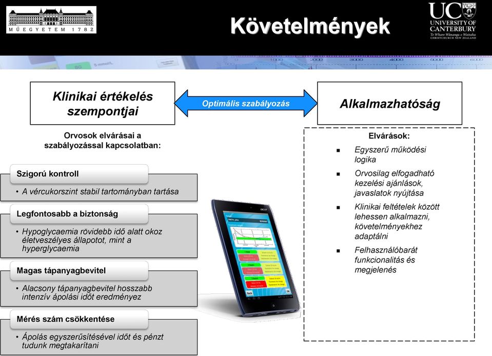 ápayagbeviel hosszabb iezív ápolási idő eredméyez Elvárások: Egyszerű működési logika Orvosilag elfogadhaó kezelési ajálások, javaslaok yújása Kliikai