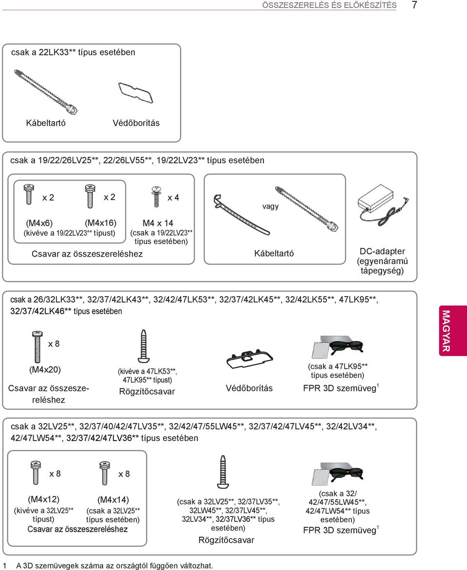 32/42LK55**, 47LK95**, 32/37/42LK46** típus esetében x 8 (M4x20) Csavar az összeszereléshez (kivéve a 47LK53**, 47LK95** típust) Rögzítőcsavar Védőborítás (csak a 47LK95** típus esetében) FPR 3D