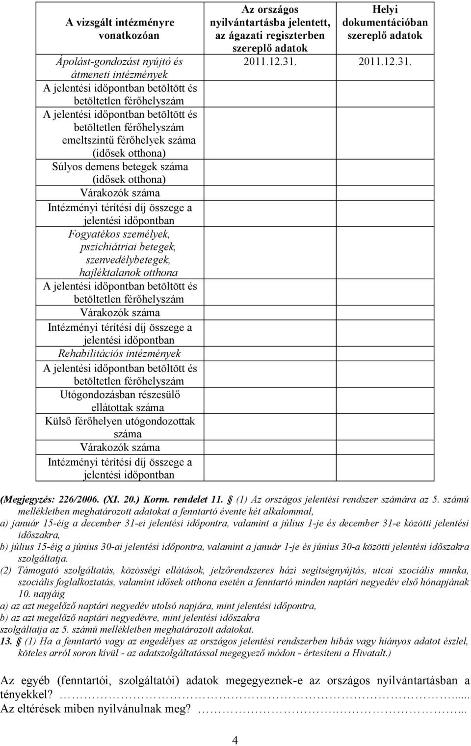 pszichiátriai betegek, szenvedélybetegek, hajléktalanok otthona A jelentési időpontban betöltött és betöltetlen férőhelyszám Várakozók száma Intézményi térítési díj összege a jelentési időpontban