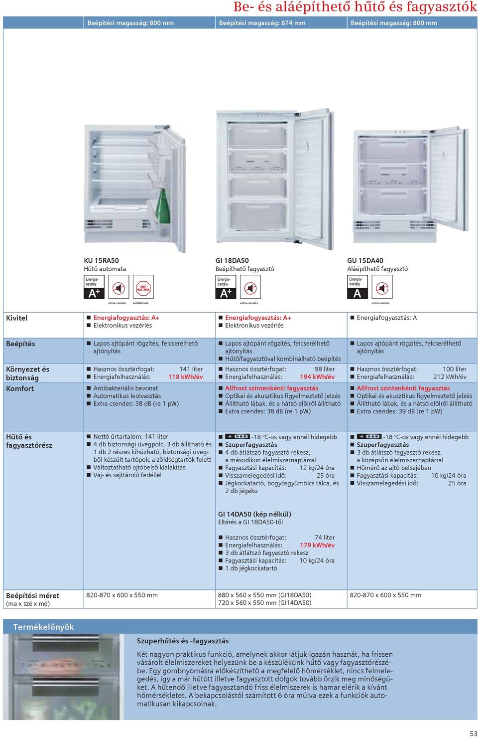 ajtópánt rögzítés, felcserélhető ajtónyitás Hasznos össztérfogat: Energiafelhasználás: Antibakteriális bevonat Automatikus leolvasztás Extra csendes: 38 db (re 1 pw) 141 liter 118 kwh/év Lapos