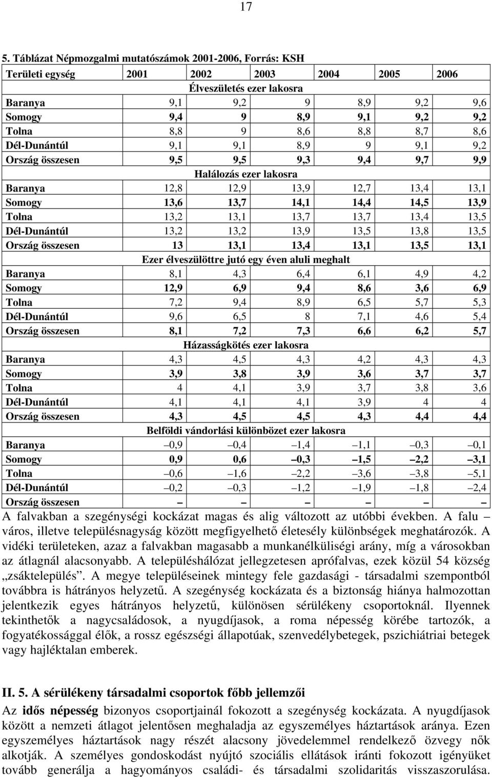 Tolna 13,2 13,1 13,7 13,7 13,4 13,5 Dél-Dunántúl 13,2 13,2 13,9 13,5 13,8 13,5 Ország összesen 13 13,1 13,4 13,1 13,5 13,1 Ezer élveszülöttre jutó egy éven aluli meghalt Baranya 8,1 4,3 6,4 6,1 4,9