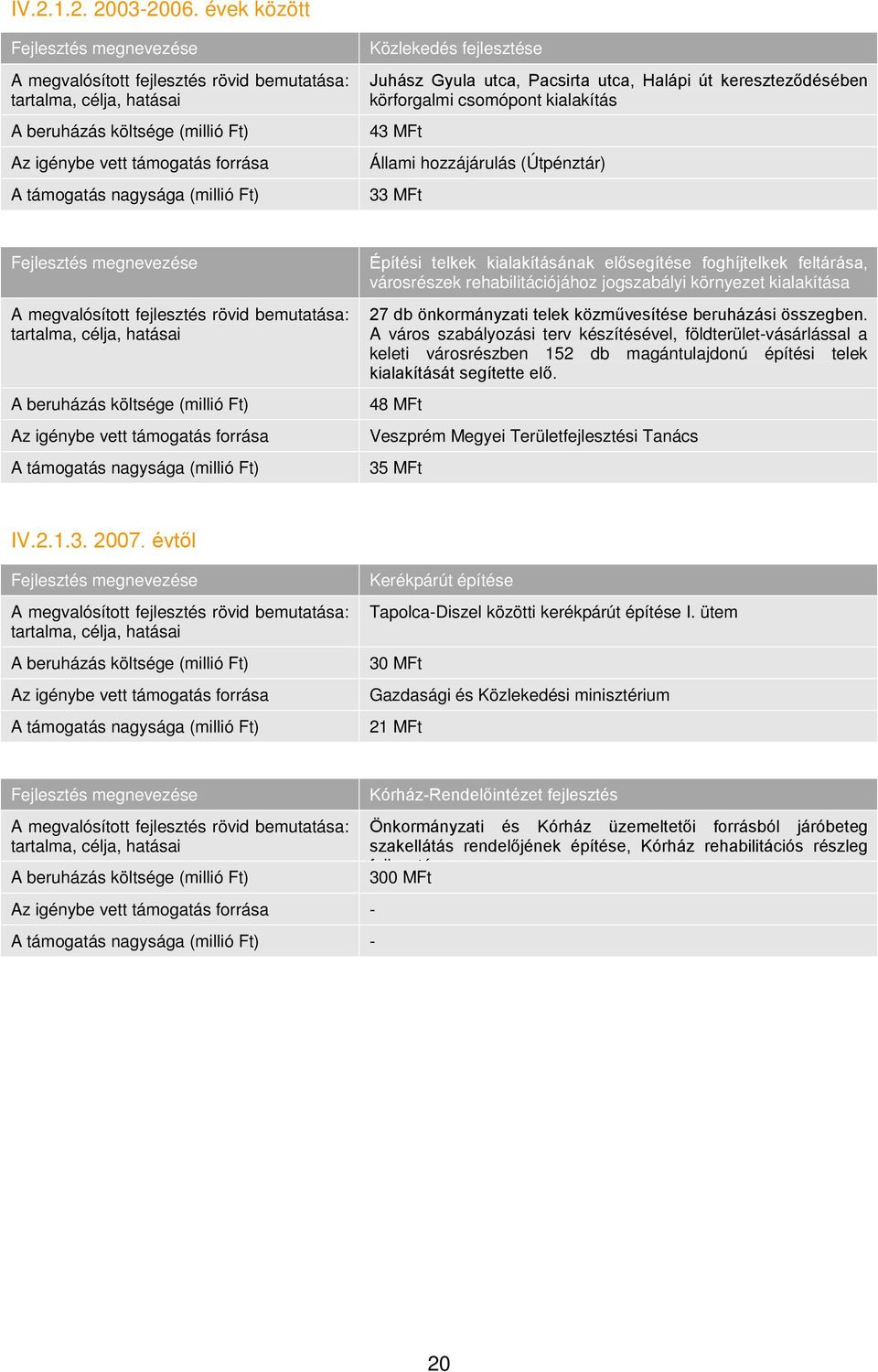 körforgalmi csomópont kialakítás A beruházás költsége (millió Ft) 43 MFt Az igénybe vett támogatás forrása Állami hozzájárulás (Útpénztár) A támogatás nagysága (millió Ft) 33 MFt Fejlesztés