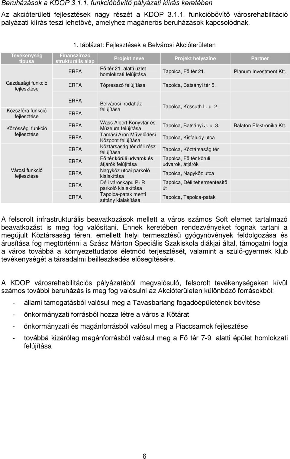 alatti üzlet homlokzati felújítása Tapolca, Fő tér 1. ERFA Tópresszó felújítása Tapolca, Batsányi tér 5. Planum Investment Kft.