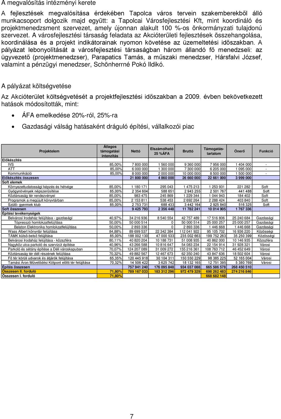 A városfejlesztési társaság feladata az Akcióterületi fejlesztések összehangolása, koordinálása és a projekt indikátorainak nyomon követése az üzemeltetési időszakban.