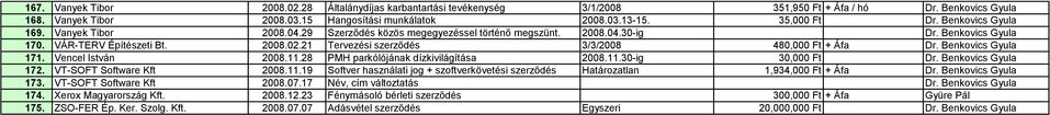 21 Tervezési szerződés 3/3/2008 480,000 Ft + Áfa Dr. Benkovics Gyula 171. Vencel István 2008.11.28 PMH parkólójának dízkivilágítása 2008.11.30-ig 30,000 Ft Dr. Benkovics Gyula 172.