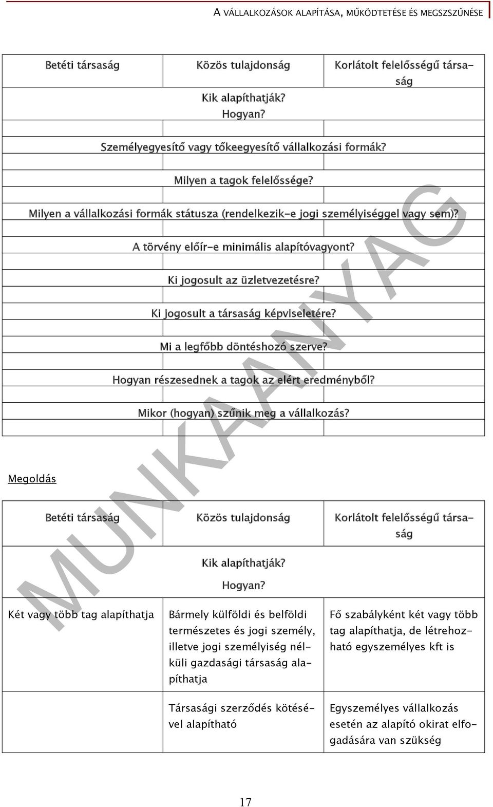 Ki jogosult a társaság képviseletére? Mi a legfőbb döntéshozó szerve? Hogyan részesednek a tagok az elért eredményből? Mikor (hogyan) szűnik meg a vállalkozás?