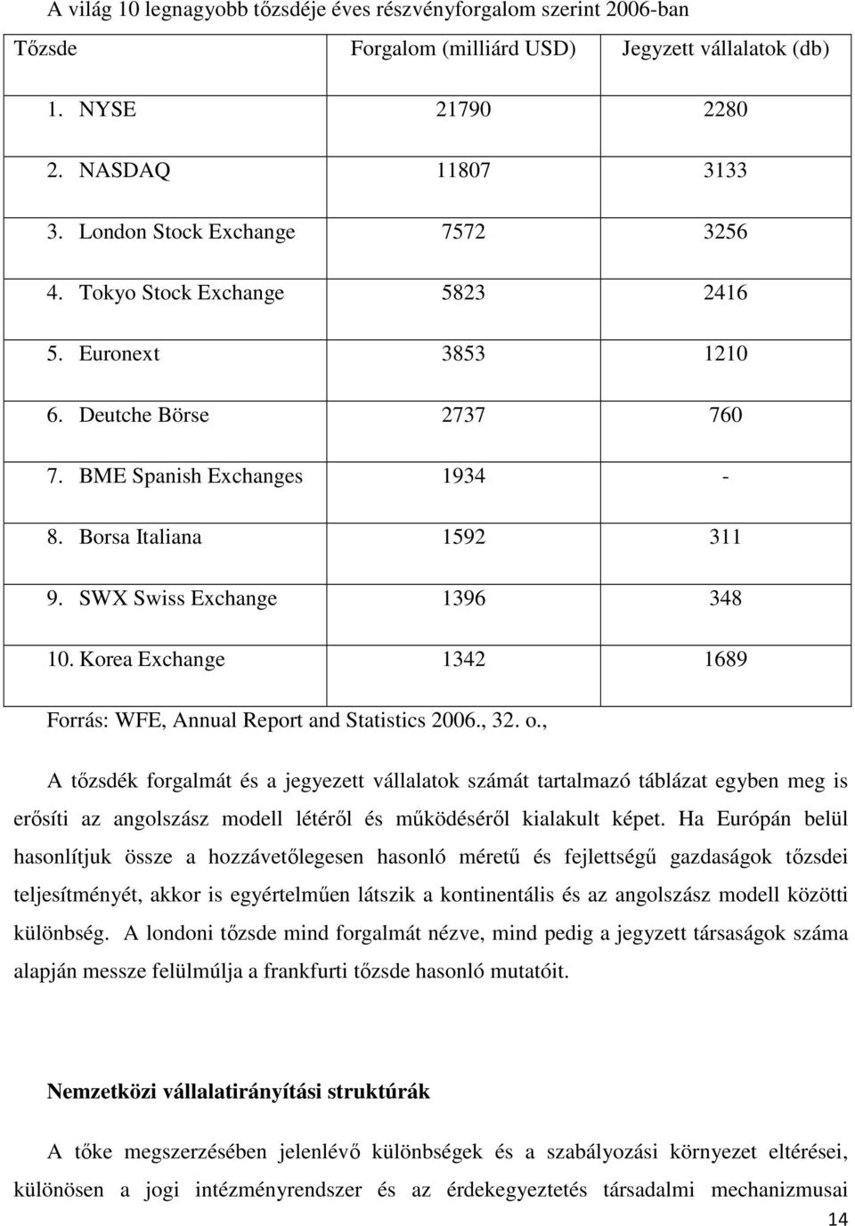 SWX Swiss Exchange 1396 348 10. Korea Exchange 1342 1689 Forrás: WFE, Annual Report and Statistics 2006., 32. o.