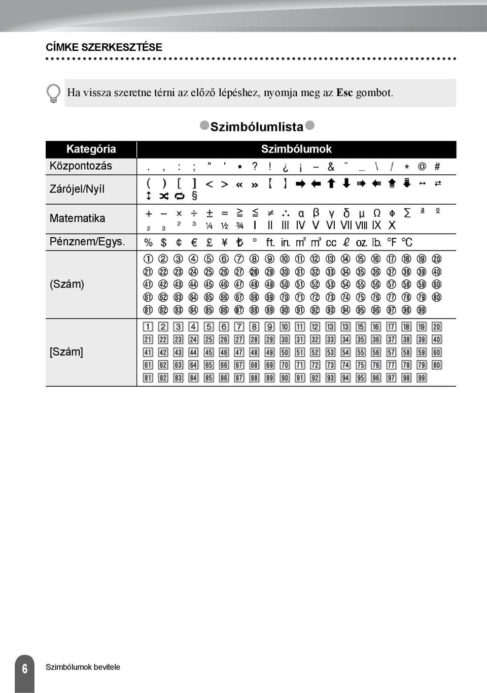 Szimbólumlista Kategória Központozás Szimbólumok