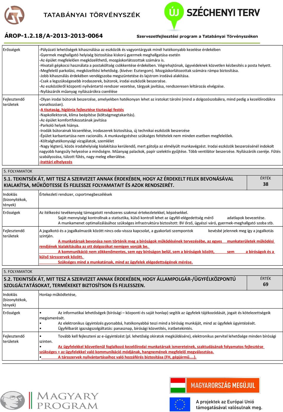 -Megfelelő parkolási, megközelítési lehetőség. (kivéve: Esztergom). Mozgáskorlátozottak számára rámpa biztosítása. -Jobb kihasználás érdekében vendégszoba megszüntetése és lajstrom irodává alakítása.