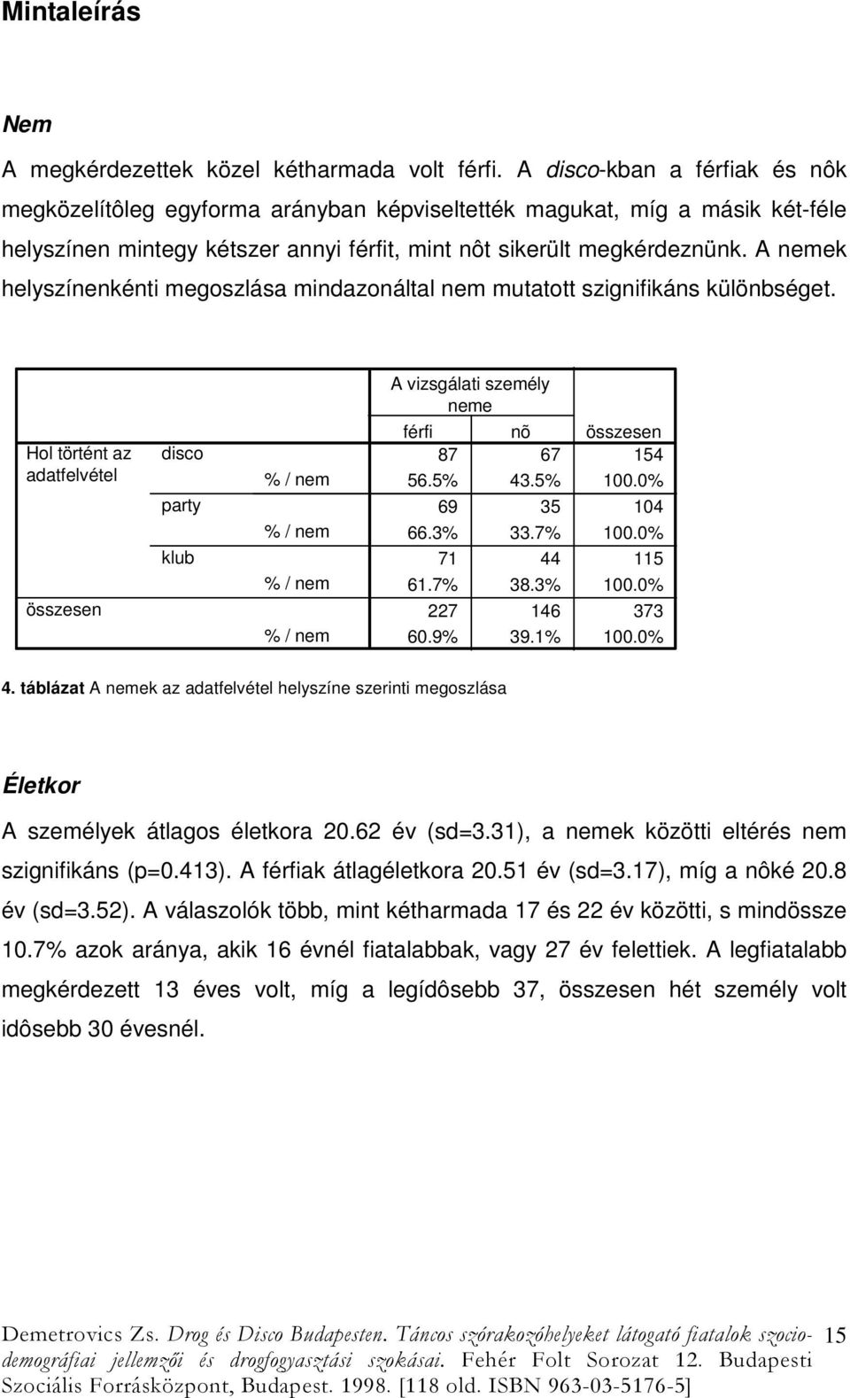A nemek helyszínenkénti megoszlása mindazonáltal nem mutatott szignifikáns különbséget. Hol történt az adatfelvétel disco party klub A vizsgálati személy neme férfi nõ 87 67 154 56.5% 43.5% 100.